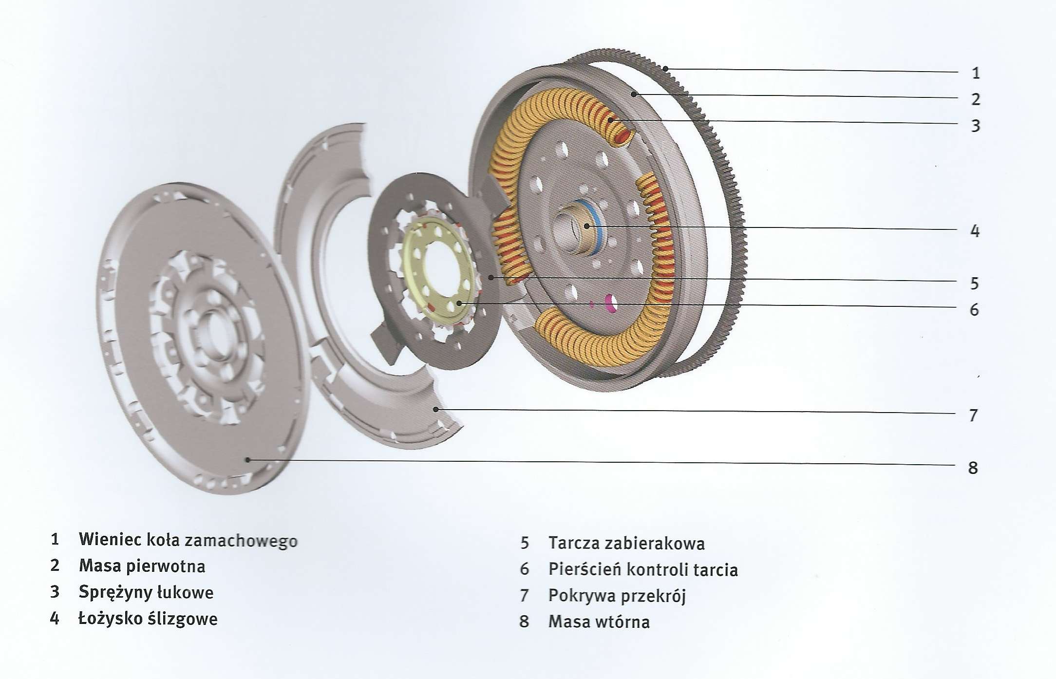 Chiptuning, a dwumasowe koło zamachowe (DKZ).