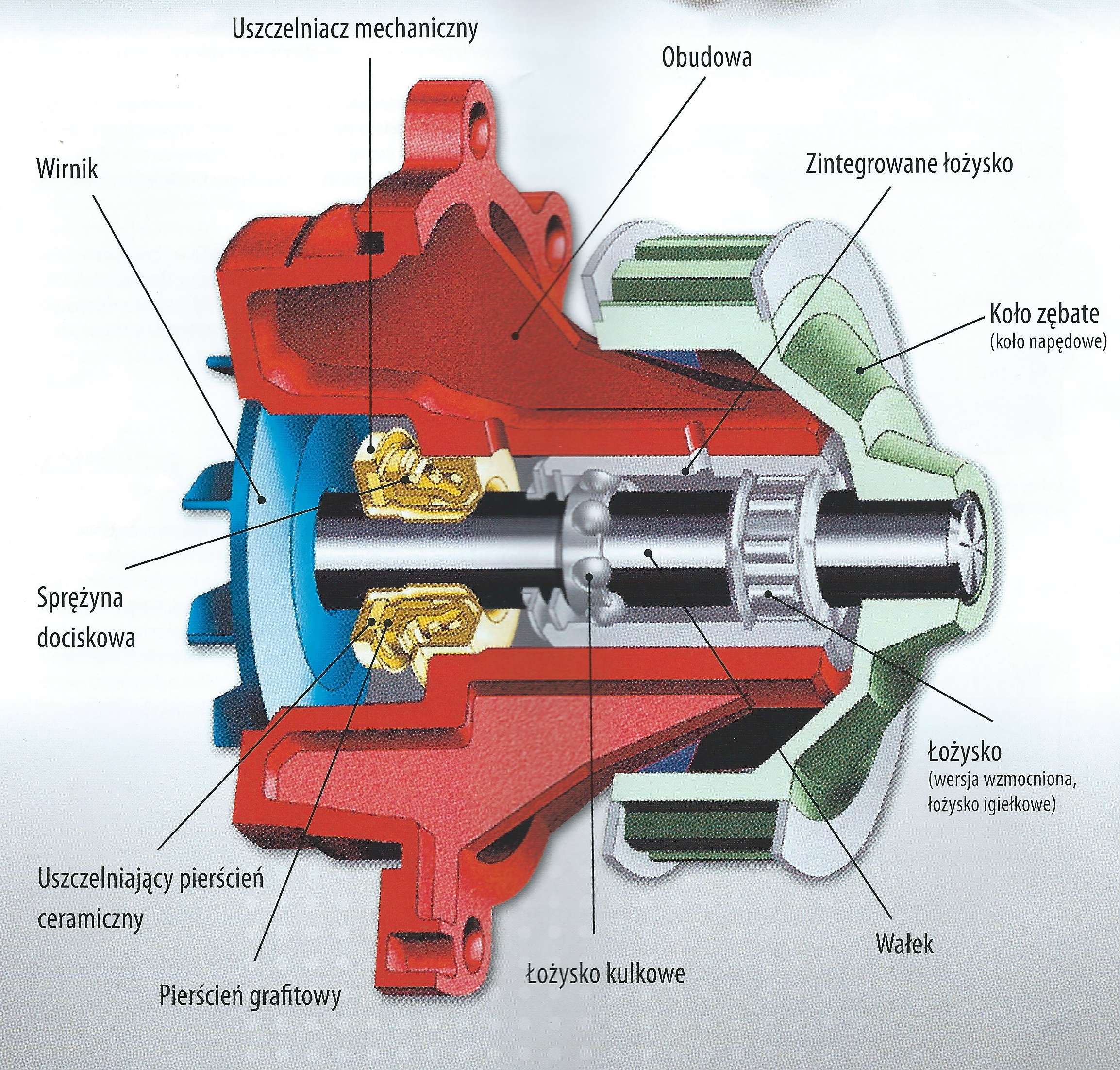 Pompa układu chłodzenia - z czym to się je.