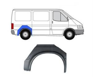 Reperaturka błotnika tył strona prawa